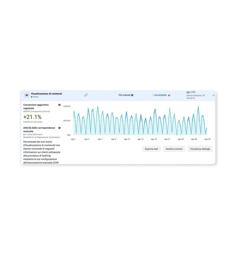 Risultati implementazione di un container lato server