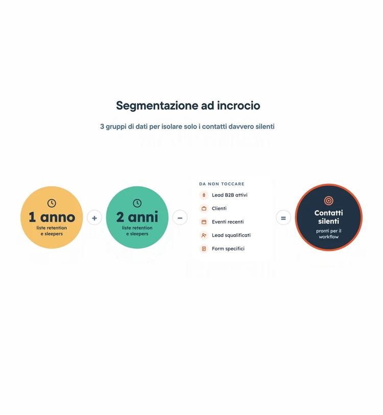 Segmentazione ad incrocio immagine
