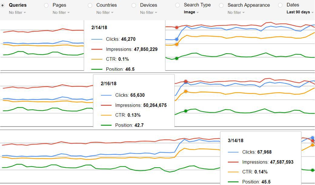 studio anthony muller miglioramento clic impression