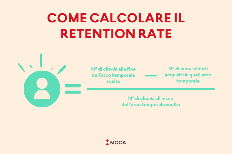 calcolo retention rate