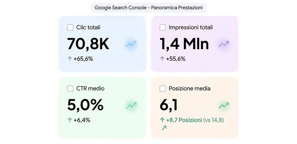 Risultati Seo Ecommerce Search Console