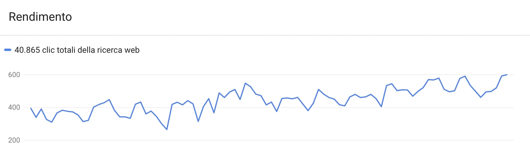 Seo Audit risultati Search Console Seo Audit risultati Search Console