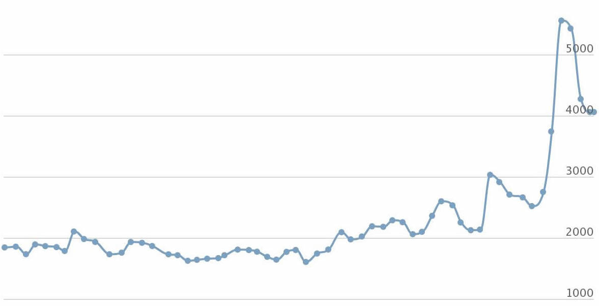 Seo Audit Ecommerce Seo Audit Ecommerce