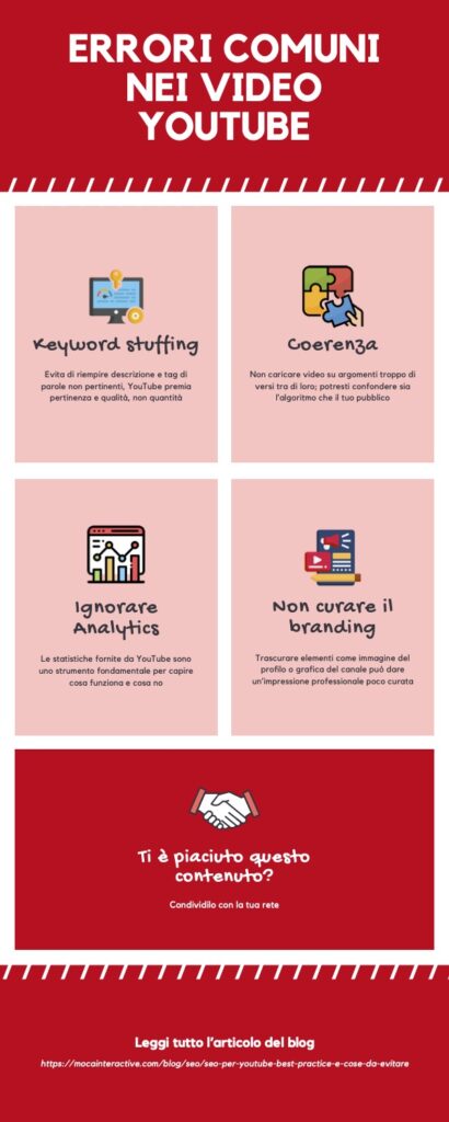 Infografica errori comuni nei video YouTube