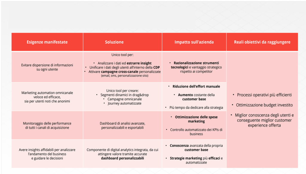 Software Selection